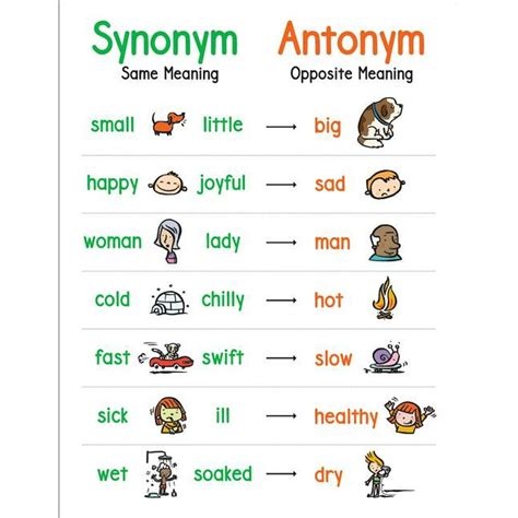 46 Synonyms & Antonyms for IS .